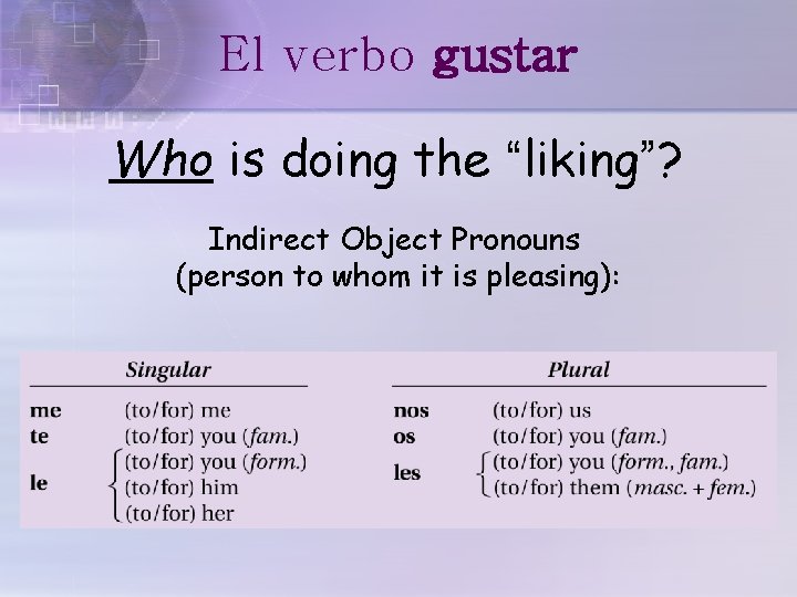 El verbo gustar Who is doing the “liking”? Indirect Object Pronouns (person to whom