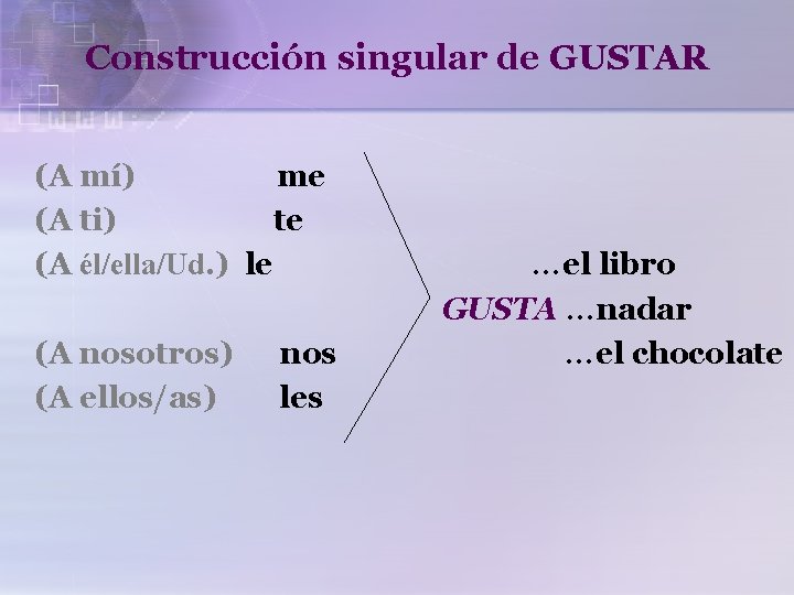 Construcción singular de GUSTAR (A mí) me (A ti) te (A él/ella/Ud. ) le