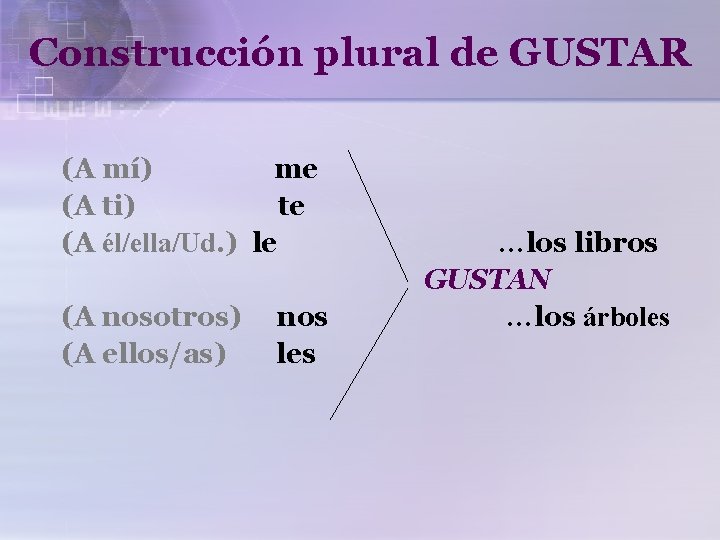 Construcción plural de GUSTAR (A mí) me (A ti) te (A él/ella/Ud. ) le