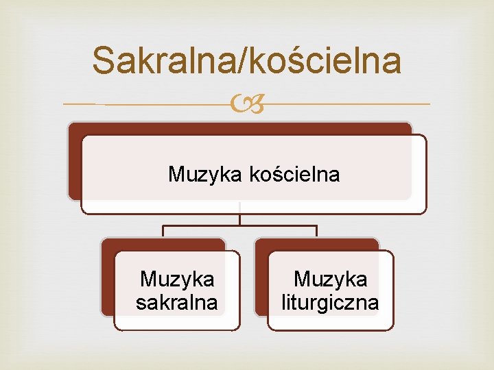 Sakralna/kościelna Muzyka kościelna Muzyka sakralna Muzyka liturgiczna 