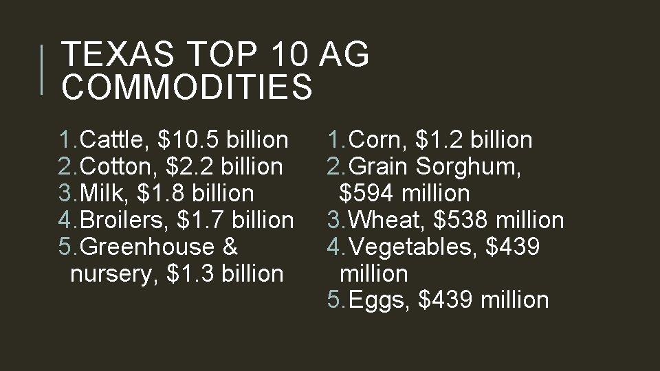 TEXAS TOP 10 AG COMMODITIES 1. Cattle, $10. 5 billion 2. Cotton, $2. 2