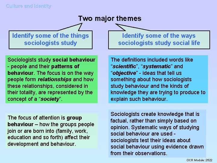 Culture and Identity Two major themes Identify some of the things sociologists study Identify