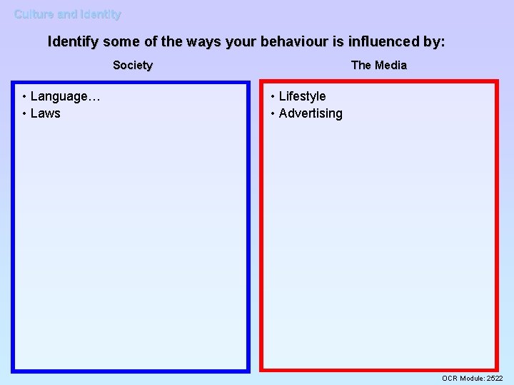 Culture and Identity Identify some of the ways your behaviour is influenced by: Society