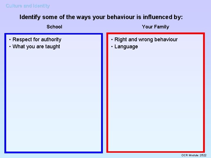 Culture and Identity Identify some of the ways your behaviour is influenced by: School