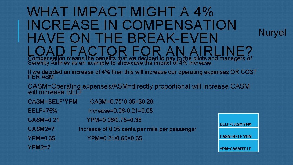 WHAT IMPACT MIGHT A 4% INCREASE IN COMPENSATION HAVE ON THE BREAK-EVEN LOAD FACTOR