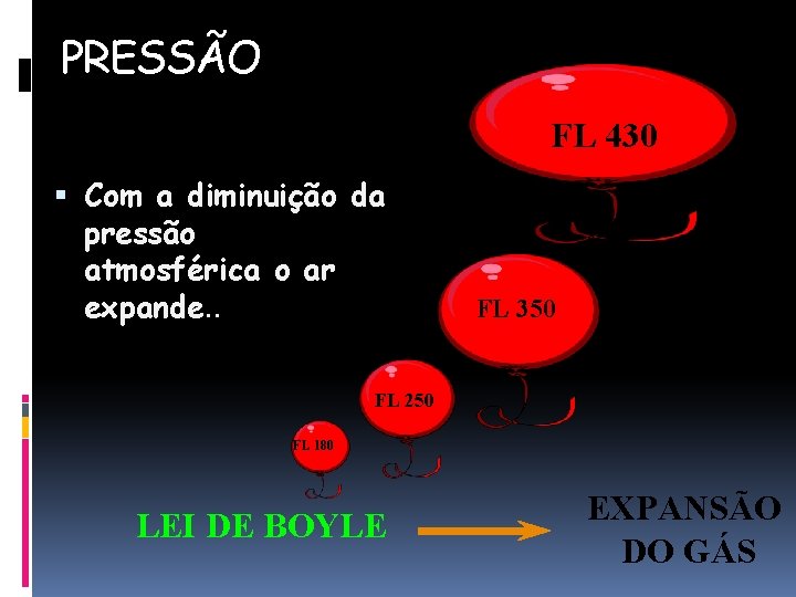 PRESSÃO FL 430 Com a diminuição da pressão atmosférica o ar expande. . FL