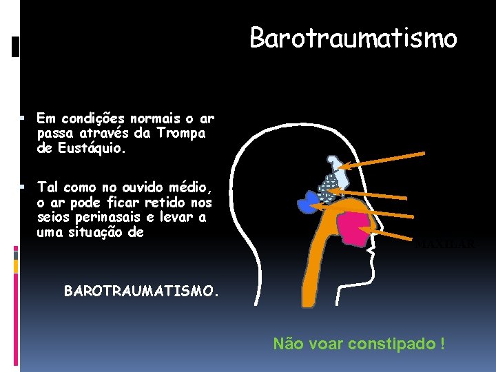 Barotraumatismo Em condições normais o ar passa através da Trompa de Eustáquio. Tal como