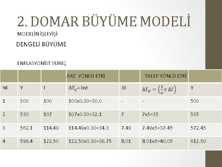 2. DOMAR BÜYÜME MODELİN İŞLEYİŞİ DENGELİ BÜYÜME ENFLASYONİST SÜREÇ ARZ YÖNLÜ ETKİ TALEP YÖNLÜ