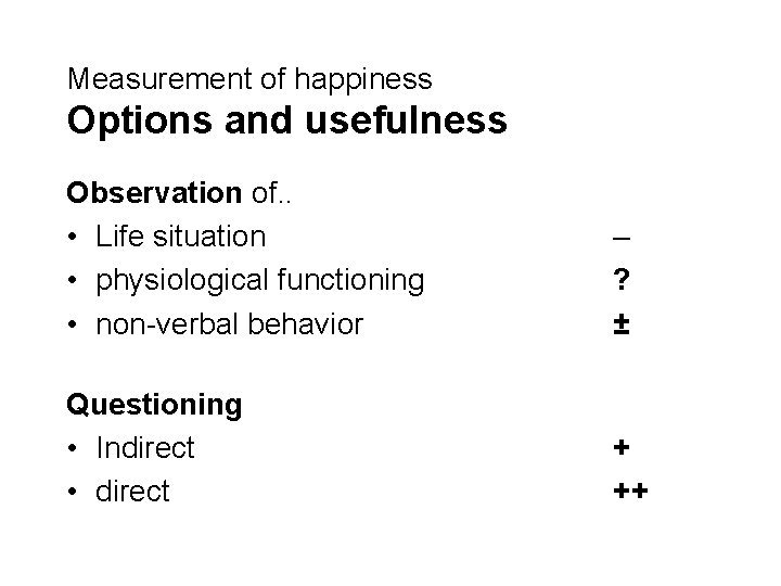 Measurement of happiness Options and usefulness Observation of. . • Life situation • physiological