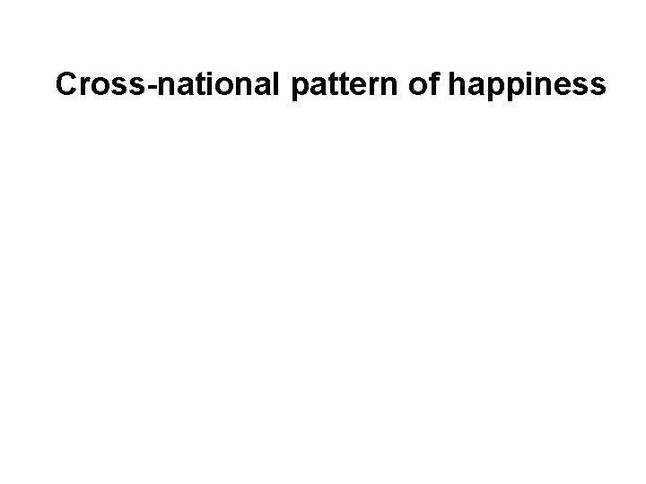 Cross-national pattern of happiness 