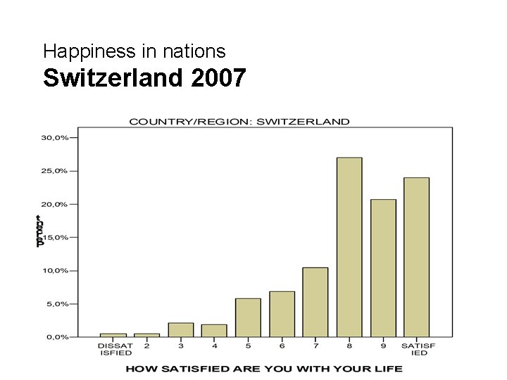 Happiness in nations Switzerland 2007 