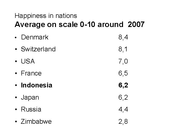 Happiness in nations Average on scale 0 -10 around 2007 • Denmark 8, 4