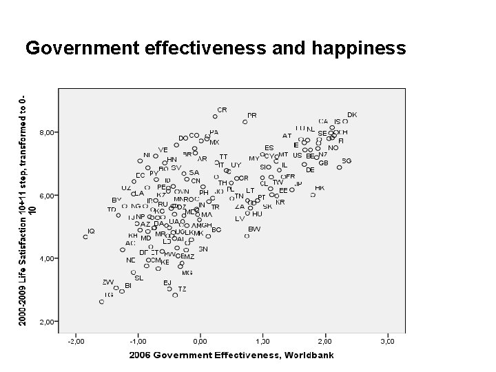 Government effectiveness and happiness 