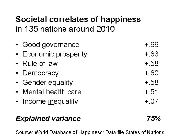 Societal correlates of happiness in 135 nations around 2010 • • Good governance Economic