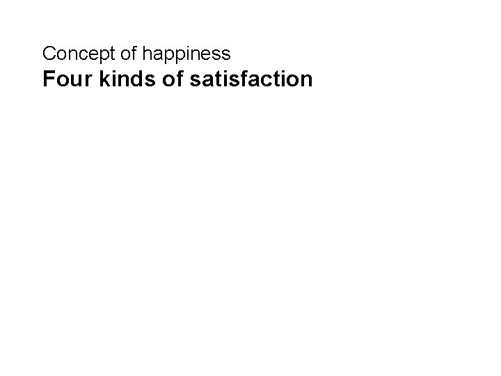 Concept of happiness Four kinds of satisfaction 