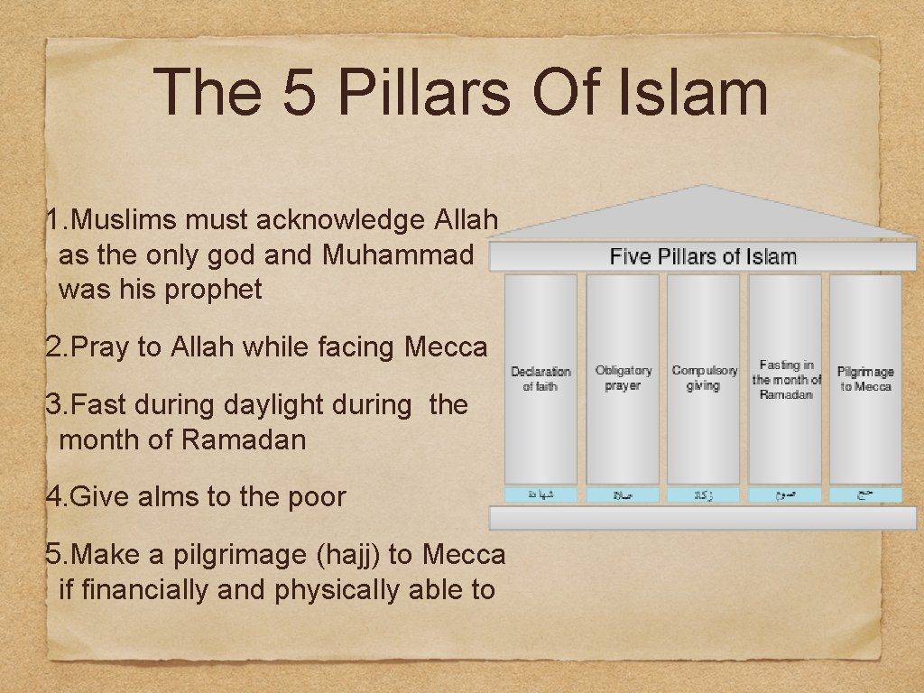 The 5 Pillars Of Islam 1. Muslims must acknowledge Allah as the only god