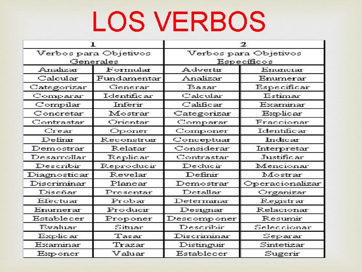 LOS VERBOS 