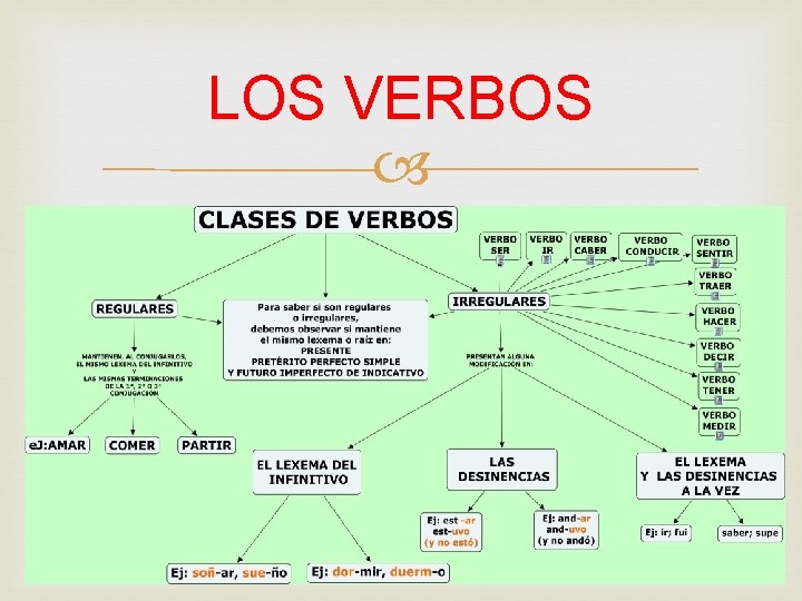 LOS VERBOS 