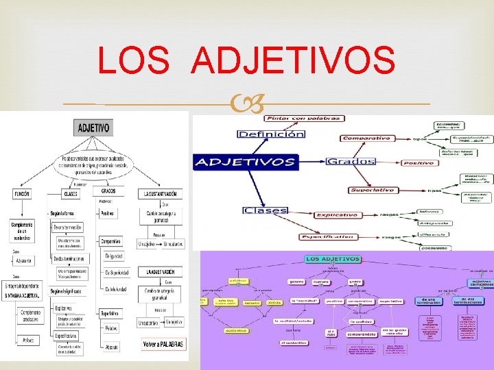 LOS ADJETIVOS 