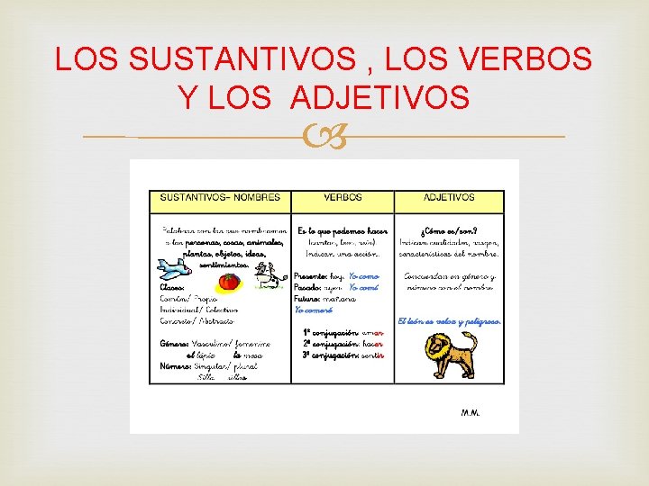 LOS SUSTANTIVOS , LOS VERBOS Y LOS ADJETIVOS 