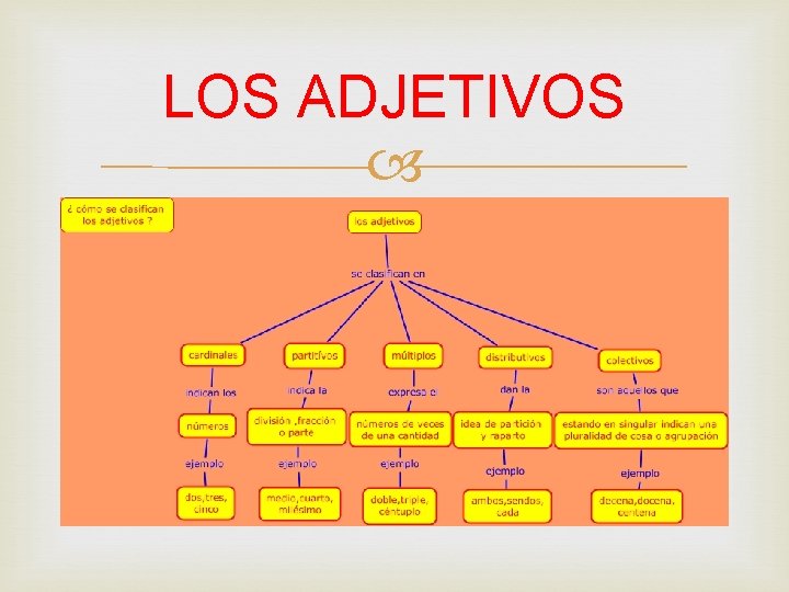 LOS ADJETIVOS 