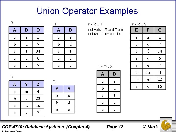 Union Operator Examples R r=R T T A B D A B a a