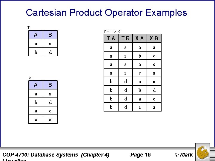 Cartesian Product Operator Examples T A B a a b d r=T X T.