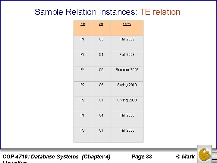 Sample Relation Instances: TE relation p# c# term P 1 C 3 Fall 2009