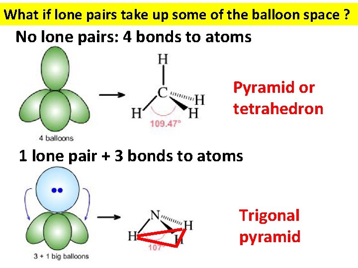 What if lone pairs take up some of the balloon space ? No lone