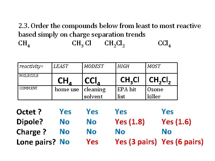 2. 3. Order the compounds below from least to most reactive based simply on