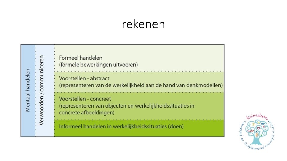 rekenen 