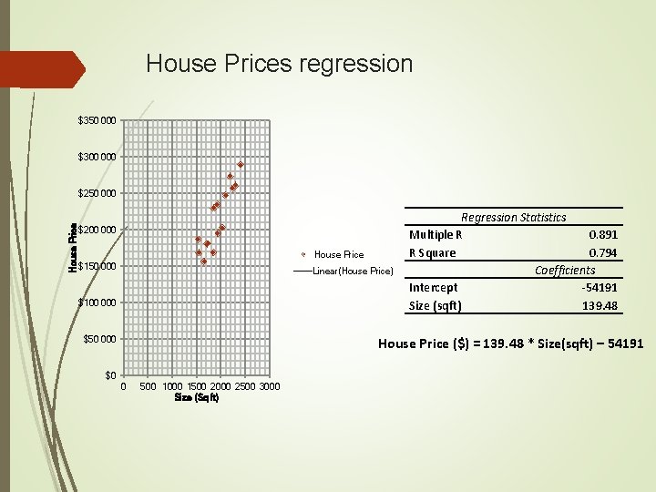 House Prices regression $350 000 $300 000 House Price $250 000 $200 000 House