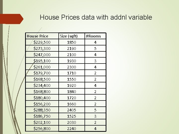 House Prices data with addnl variable House Price $229, 500 $273, 300 $247, 000