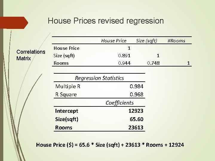 House Prices revised regression House Price Correlations Matrix House Price Size (sqft) Rooms Size