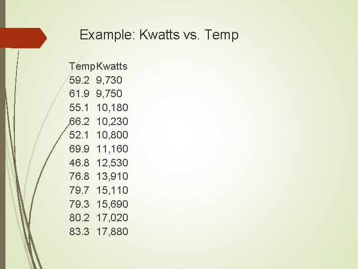 Example: Kwatts vs. Temp. Kwatts 59. 2 9, 730 61. 9 9, 750 55.
