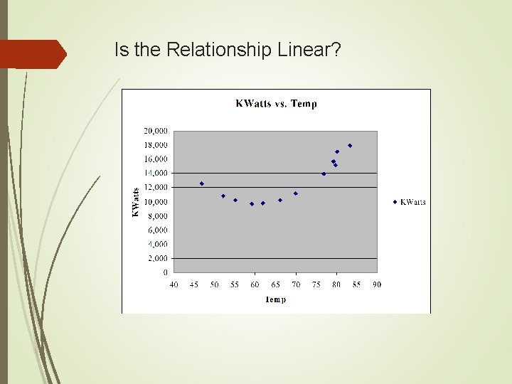 Is the Relationship Linear? 