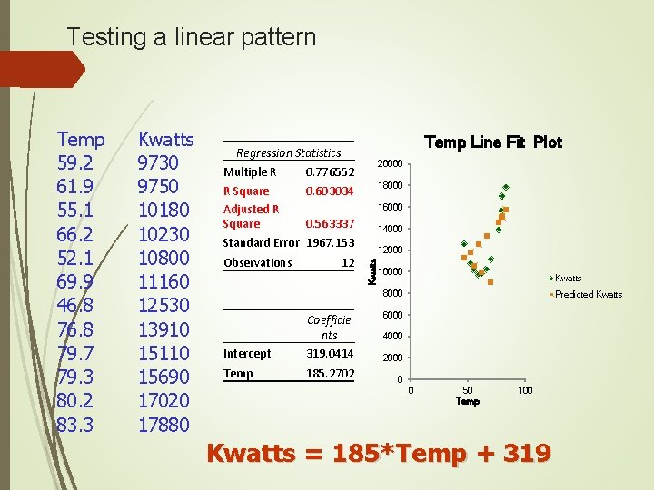 Testing a linear pattern Kwatts 9730 9750 10180 10230 10800 11160 12530 13910 15110