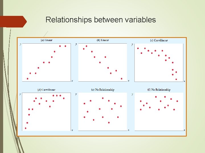 Relationships between variables 