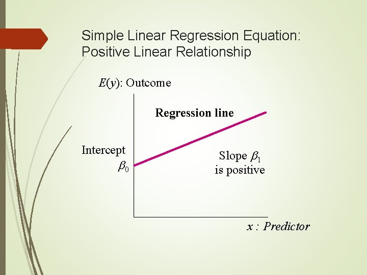 Simple Linear Regression Equation: Positive Linear Relationship E(y): Outcome Regression line Intercept b 0