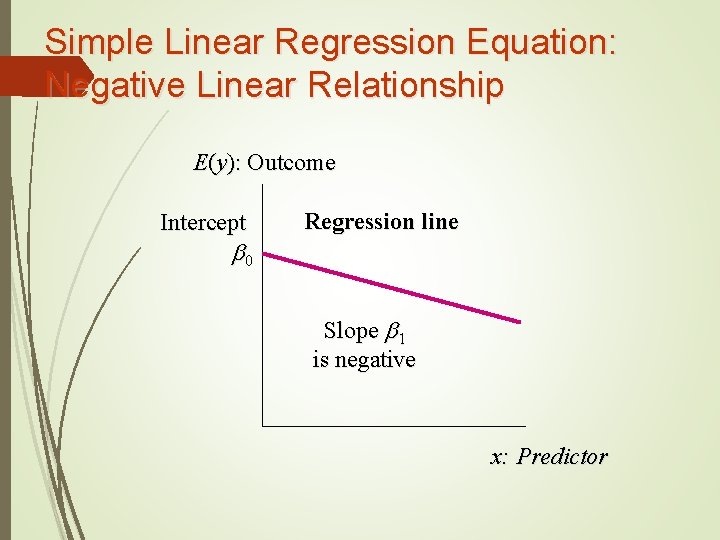 Simple Linear Regression Equation: Negative Linear Relationship E(y): Outcome Intercept b 0 Regression line
