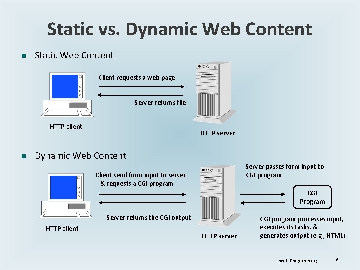 Static vs. Dynamic Web Content n Static Web Content Client requests a web page