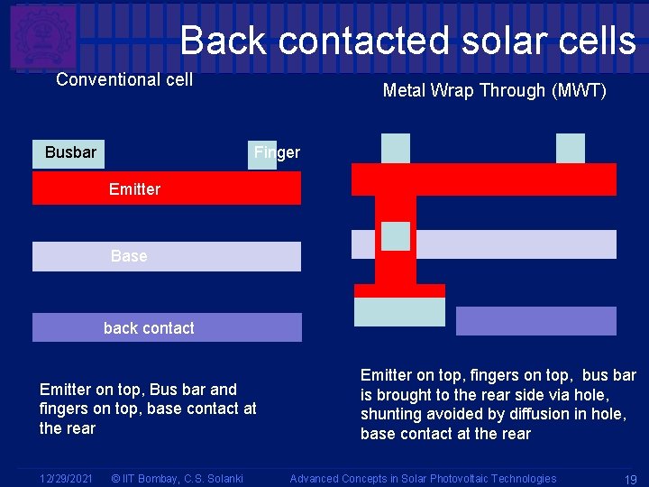 Back contacted solar cells Conventional cell Busbar Metal Wrap Through (MWT) Finger Emitter Base