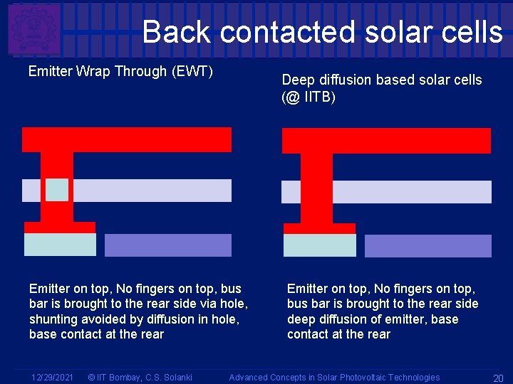 Back contacted solar cells Emitter Wrap Through (EWT) Deep diffusion based solar cells (@