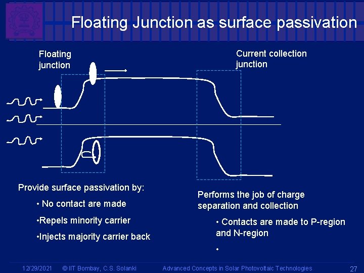 Floating Junction as surface passivation Current collection junction Floating junction Provide surface passivation by: