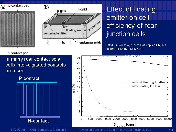Effect of floating emitter on cell efficiency of rear junction cells Ref: J. Dicker