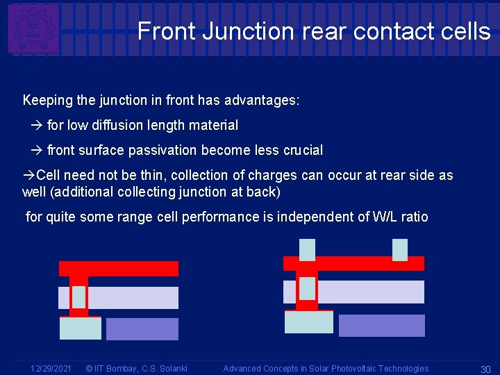 Front Junction rear contact cells Keeping the junction in front has advantages: for low