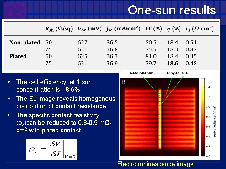 One-sun results • The cell efficiency at 1 sun concentration is 18. 6% •