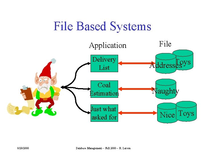 File Based Systems Application Delivery List Coal Estimation Just what asked for 8/29/2000 Database