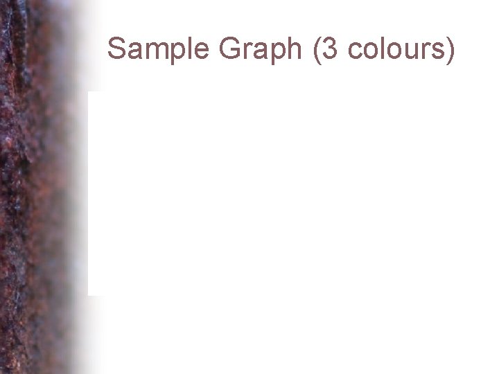 Sample Graph (3 colours) 