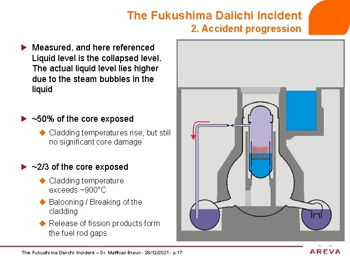 The Fukushima Daiichi Incident 2. Accident progression Measured, and here referenced Liquid level is